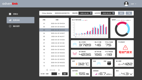 Linus Tseng - advenlink 網頁UI