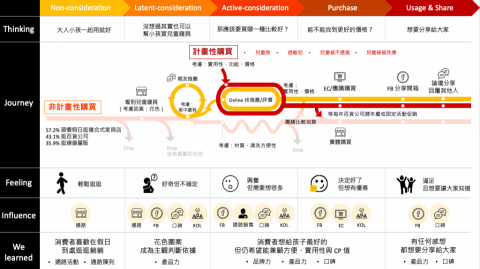 許晴 - 3M 兒童寢具 行銷策略提案