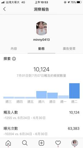 孫翠敏 - IG數據報告