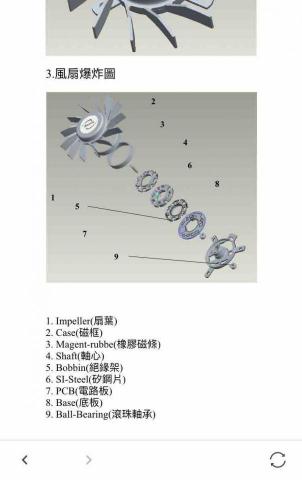 捌零後狼 - 離心扇爆炸圖