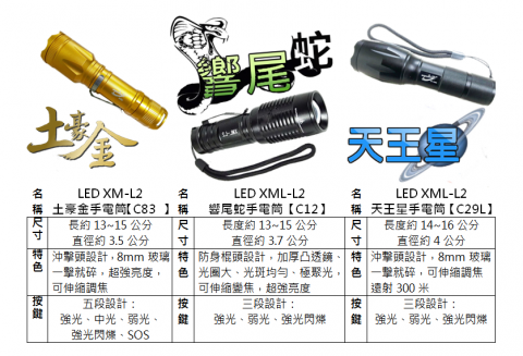 阿絲藍工作室 - 產品DM，手電筒