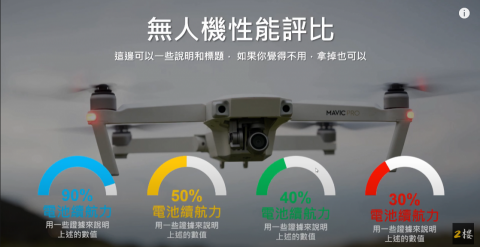 個人接案 - 頻道裡的教學畫面