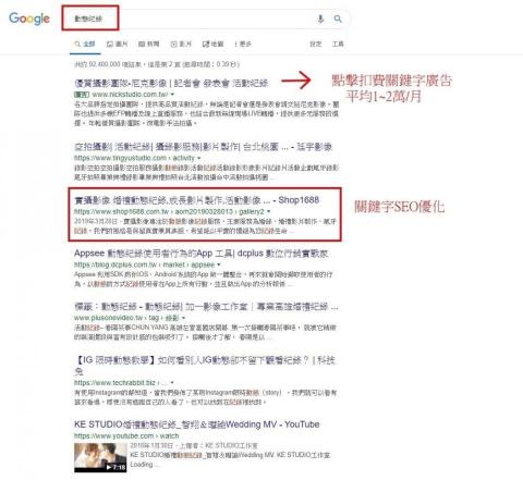 凱斯東數位行銷 - 各類優化,EDM範例