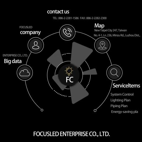 Rola個人工作室 - 商業資訊圖表