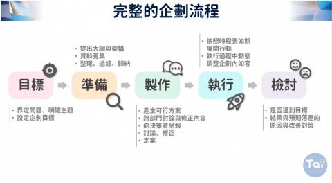 翔泰財經股份有限公司 - 線上課程的優質投影片製作!