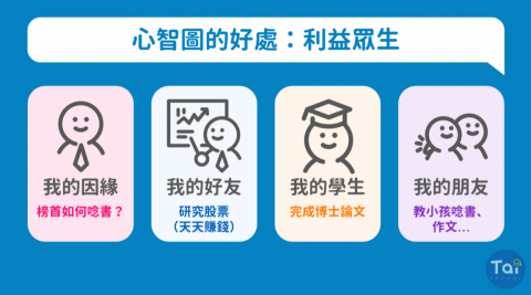 翔泰財經股份有限公司 - 符合您需求的設計與圖像繪製。