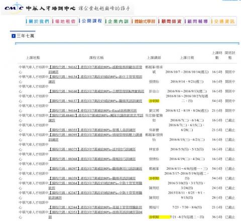 Neo 游 - 中華汽車人才培訓中心 講師