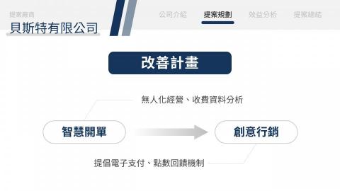 羅有賢｜商業簡報設計 - 