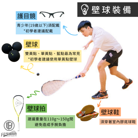 Squash Needs FU-壁需有我<壁球教學> - 壁球教練教學圖
壁球裝備知識
 Squash Needs FU-壁需有我<壁球教學> - 壁球教練教學圖
壁球裝備知識
