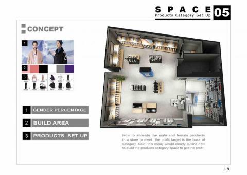 Maggie - 商品配置設計