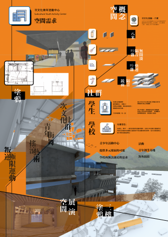 楊偉杰 - 海報設計、圖文編排、ps