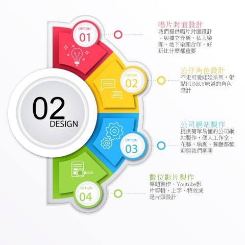 02 Design工作室 - 《02 Design》提供：唱片封面設計、公仔設計、網站和影片製作，很高興有機會能為您服務
