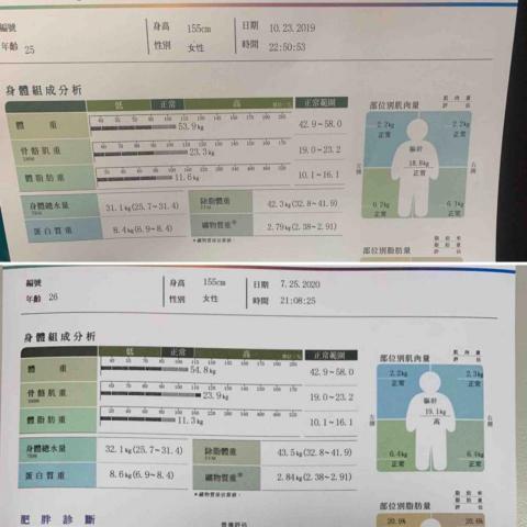 Johnny - 從2019到2020現在狀況數據，一位女性美容師?