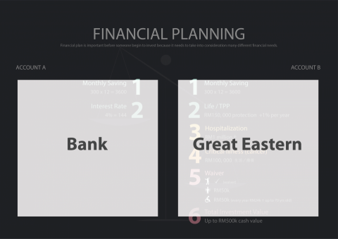 Jasmine Ow - Presentation slide design 簡報設計