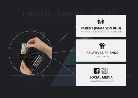 Jasmine Ow - Presentation slide design 簡報設計