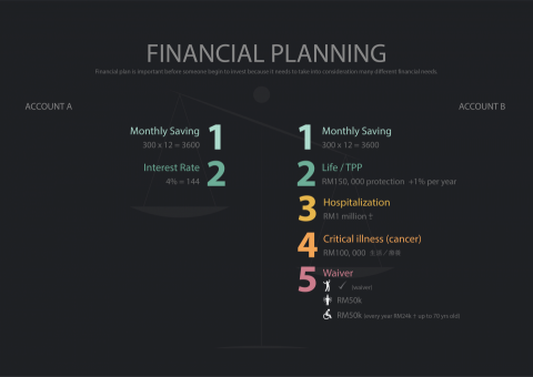 Jasmine Ow - Presentation slide design 簡報設計