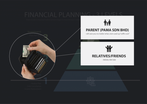 Jasmine Ow - Presentation slide design 簡報設計