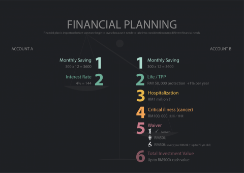 Jasmine Ow - Presentation slide design 簡報設計