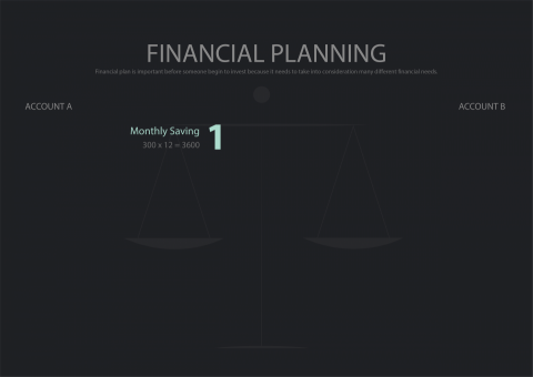 Jasmine Ow - Presentation slide design 簡報設計