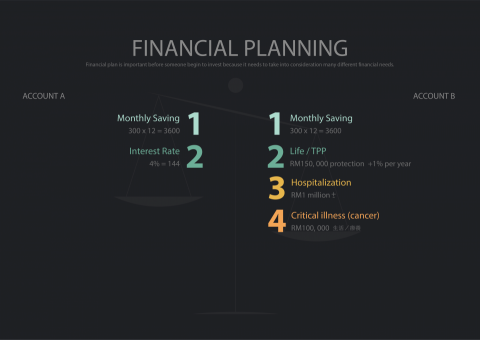 Jasmine Ow - Presentation slide design 簡報設計