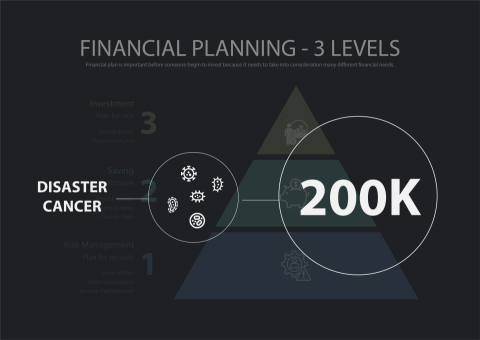 Jasmine Ow - Presentation slide design 簡報設計