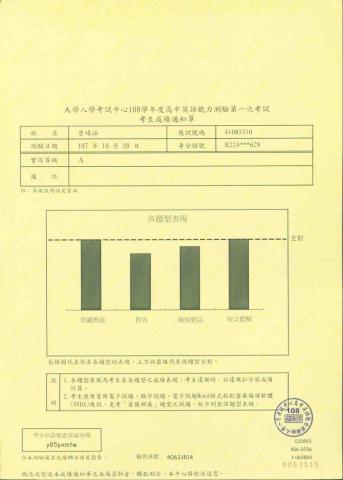 家教老師 - 英聽成績單（A等）