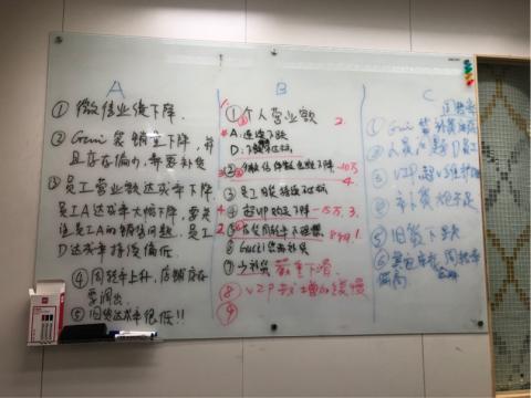 江鈺庭 - 店鋪問題找尋