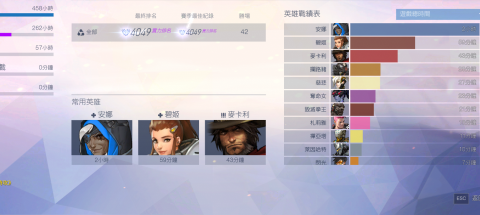 鬥陣救星遊戲代陪打 - 