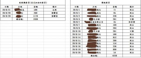 行政助理 王小姐 - 單月份給會計事務所發票