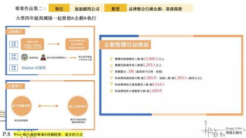 李恩霖 (Enlin) - 作品分享二:品牌整合傳播企劃
-整體企劃效益評估 李恩霖 (Enlin) - 作品分享二:品牌整合傳播企劃
-整體企劃效益評估