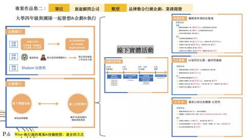 李恩霖 (Enlin) - 案例分享二:品牌整合傳播企劃
-線下實體活動 李恩霖 (Enlin) - 案例分享二:品牌整合傳播企劃
-線下實體活動