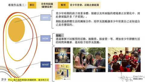 李恩霖 (Enlin) - 作品分享三:青少年營會、活動企劃統籌&執行 李恩霖 (Enlin) - 作品分享三:青少年營會、活動企劃統籌&執行