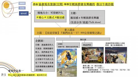 李恩霖 (Enlin) - 案例分享ㄧ:講座企劃-後期執行 李恩霖 (Enlin) - 案例分享ㄧ:講座企劃-後期執行