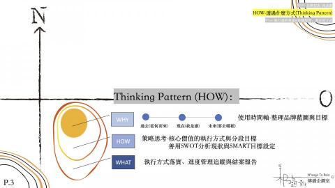 李恩霖 (Enlin) - 思考流程、模式 李恩霖 (Enlin) - 思考流程、模式