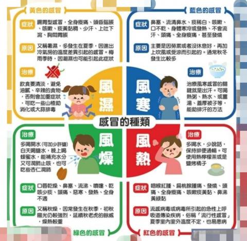 周佩駖行動居家按摩 - 養生之道