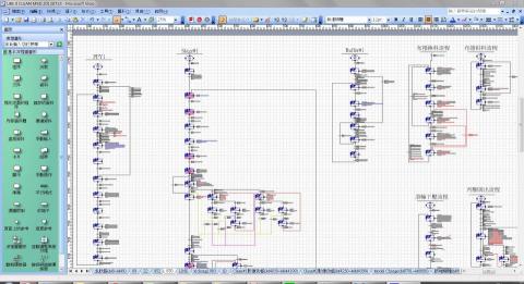 碩瑒之家 - 自動化動作流程1