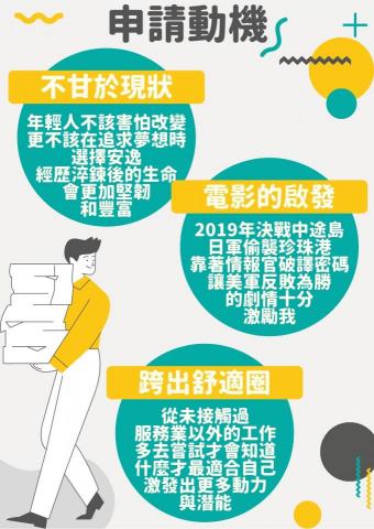 哈囉工作室-業餘接案 - 面試履歷/升學備審資料設計
-申請動機-
PS.
本人非設計專業,未學習專業軟體操作,無法接受高難度案件 哈囉工作室-業餘接案 - 面試履歷/升學備審資料設計
-申請動機-
PS.
本人非設計專業,未學習專業軟體操作,無法接受高難度案件