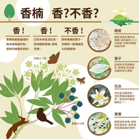 Nathanizelin - 資訊設計 | 解說牌 | 