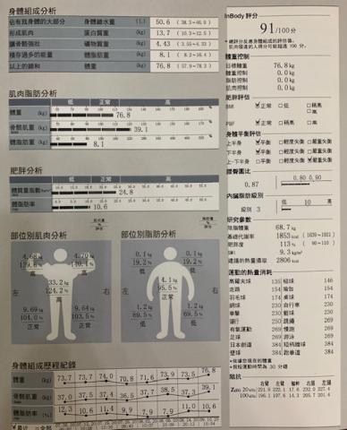 NSCA-CPT 陳家和 - 體脂肪的控制