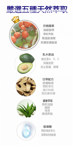 美的底氣Beauty emboldened - 商品成分介紹排版