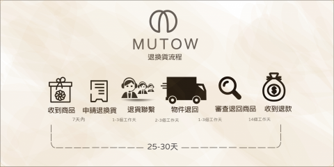 美的底氣Beauty emboldened - 售後服務說明