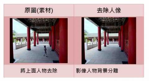 盧薏文 - 人物背景分離