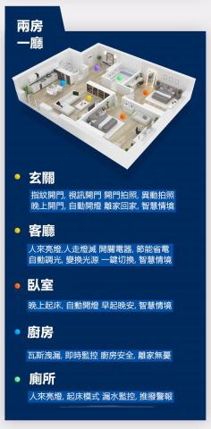 智慧宅弱電工程設計-第一通用 - 兩房一廳方案