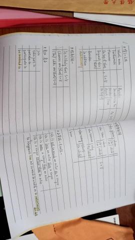 游庭瑜 - 自治升學考試筆記 ，用主題分類法將相同文法，片語條列整
理，清楚知道在什麼情況可選擇何種用法，對考試及翻譯寫作都很有幫助，另有一本寫作筆記