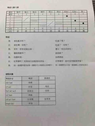 鄭雅元 - 自製教材1_粵語九聲六調