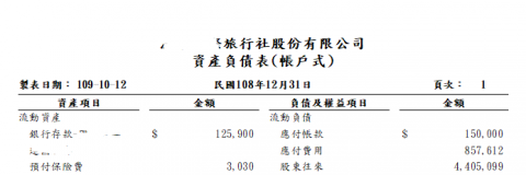 瑞盛事務所 - 進出口買賣業、製造業、營建業、投資顧問等各行業帳務處理 瑞盛事務所 - 進出口買賣業、製造業、營建業、投資顧問等各行業帳務處理