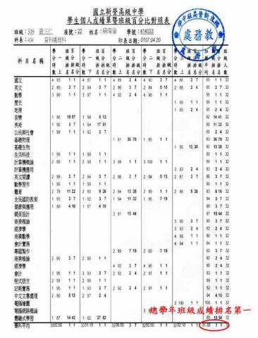 蘇暐倫 - 高職學期成績