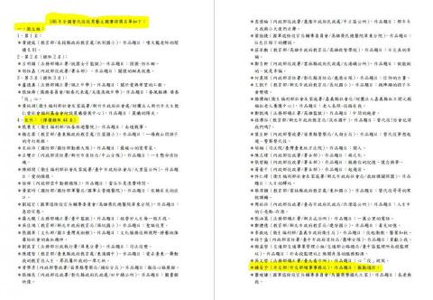 鍾易予外語工作室 Pierre Jhone - 全國替代役男徵文競賽 榮獲佳作
題目 : 服勤過往