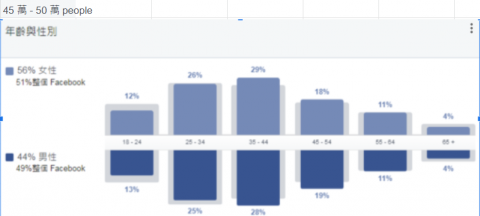 woody - 公益關鍵字分析彙整分析相關群眾興趣分析