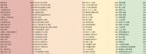 woody - 公益關鍵字分析彙整分析